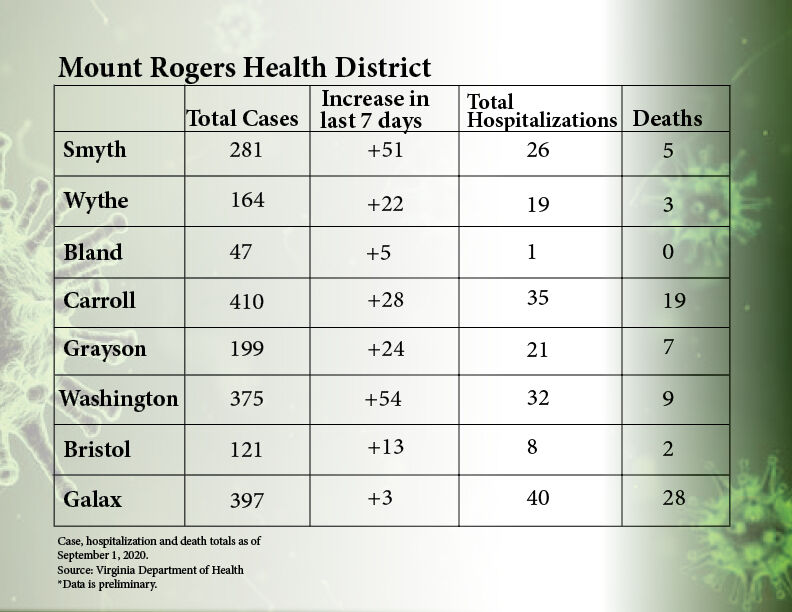 Mount Rogers case numbers graphic